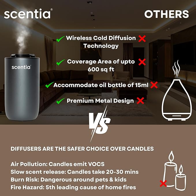 Waterless Essential Oil Diffuser Starter Kit-Wireless Portable Scent Diffuser for Home Room Car Office, Smart Car Freshener, Dual Modes, Auto Shut-Off, 3 Mist Levels, Ambient Light, Valentine Gift