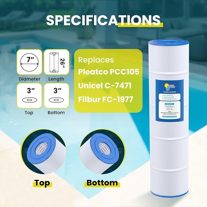 In The Swim Standard Pool Filter Cartridge 4-Pack Replacement for Pentair Clean & Clear Plus 420 CCP420 Filter
