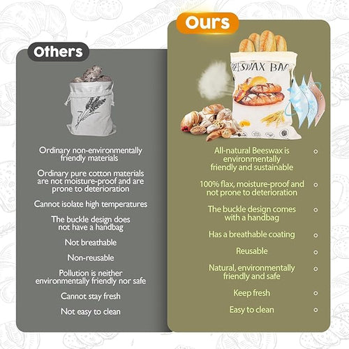 2026 New Upgrade 2-Pack Reusable Beeswax Bread Bags for Homemade Bread Sourdough, 17"×13"Natural XL Beeswax 100% Linen Moisture-proof Lined Storage Bags with Buckle& 1 Bowl Covers,Keeps Fresh Longer