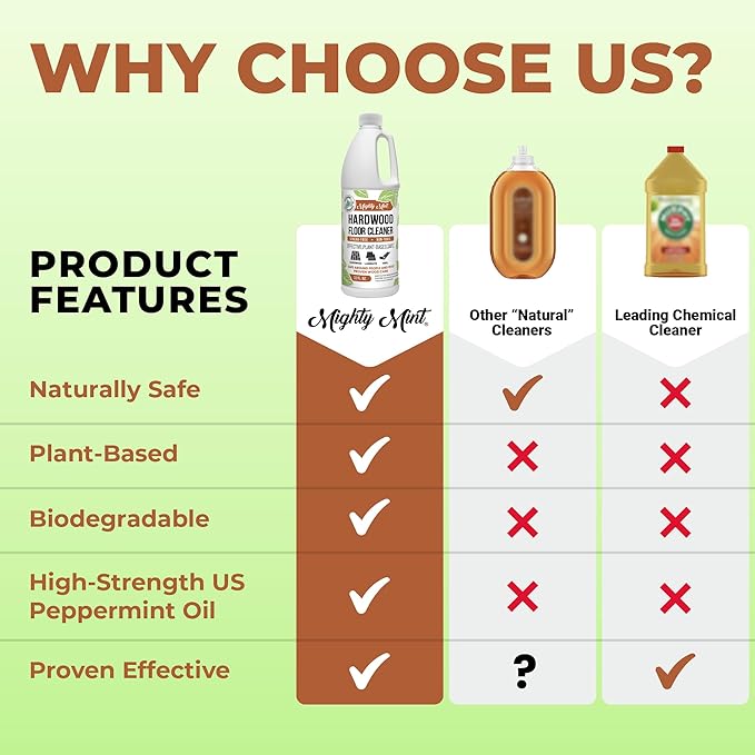 Mighty Mint Hardwood Floor Cleaner, Ready-to-Use with Mops and Sprayers, Natural Mint Scent, 32oz