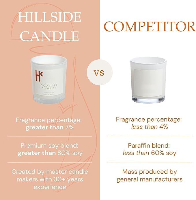 Coastal Sunset Single Wick Soy Candles, Luxury Scented Candles for Home - Up to 60 Hour Burn Time, Cruelty-Free Soy Wax Blend - Bergamot Fragrance, Notes of Pomelo & Orange (9 oz)