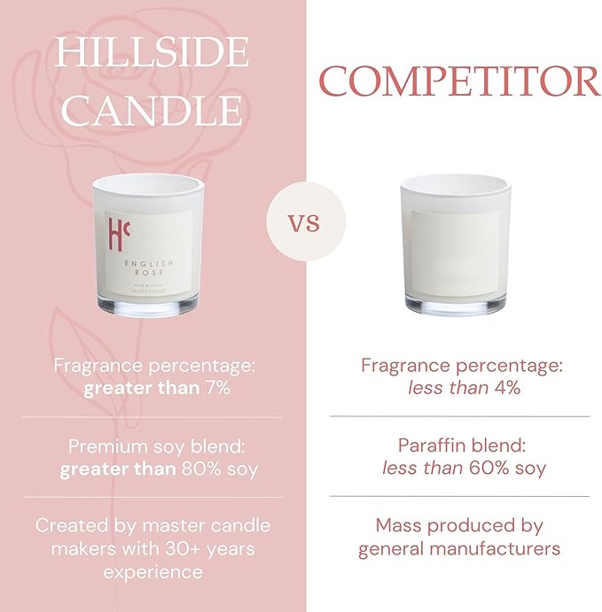 English Rose Single Wick Soy Candles, Luxury Scented Candles for Home - Up to 60 Hour Burn Time, Cruelty-Free Soy Wax Blend - Floral Rose & Jasmine Fragrance (9 oz)