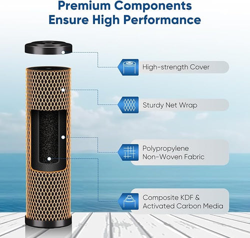 1 Micron 2.5" x 10" Whole House CTO Carbon Water Filter Cartridge Replacement for Under Sink Water Filter System, Dupont WFPFC8002, WFPFC9001, FXWTC, SCWH-5, WHEF-WHWC, WHCF-WHWC, AMZN-SCWH-5, 3Pack