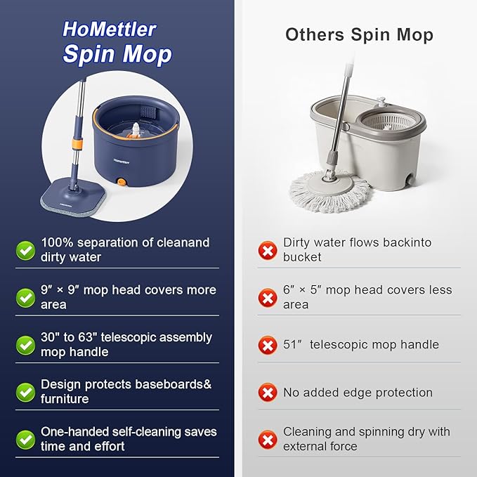 HoMettler Spin Mop and Bucket Set, Mop Bucket with Separate Dirty Water System, Deep-Cleaning Mops for Floors/Wall, Versatile Mops with 4 Microfiber Mop Pads