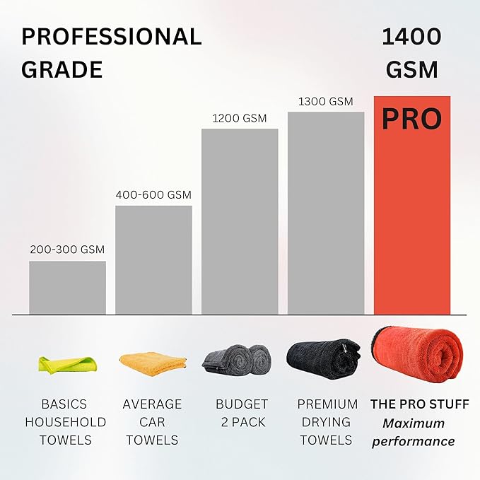 The Pro Stuff® Auto Drying Towel for Car - 1400 GSM Super Absorbent | Extra-Large 24×36 inch (2×3 ft) | Twisted Loop Microfiber | Dual-Sided Lint-Free Scratch-Free Edgeless Design | Resealable Bag