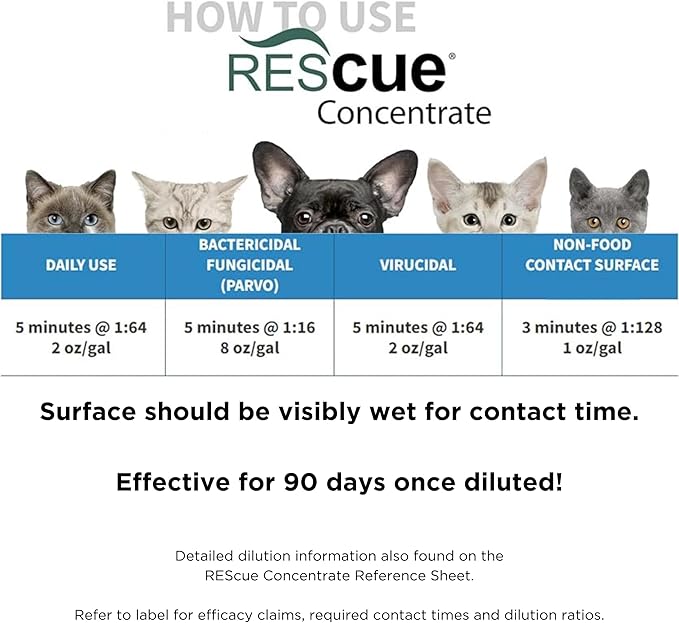 REScue One-Step Disinfectant Cleaner & Deodorizer – For Veterinary Use, Animal Shelters, Pet Foster Homes, Kennels, Litter Box, Concentrate – 1 Gallon
