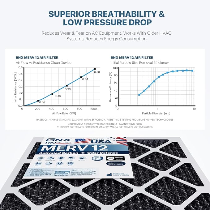 BNX TruFilter 20x25x1 MERV 12 Odor Defense (6-Pack) AC Furnace Air Filter with Activated Carbon - MADE IN USA - Pleated Air Conditioner HVAC AC Furnace Filters - Removes Odor, Mold, Bacteria, Smoke