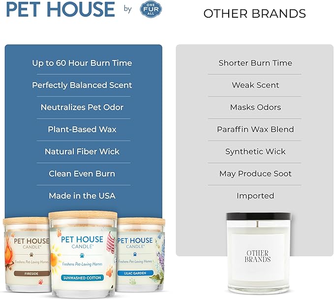 One Fur All Pet House Candle Plant-Based/Soy - Clean Burning Scented, Long Lasting Pet Odor Candle for Home - Pecan Pie