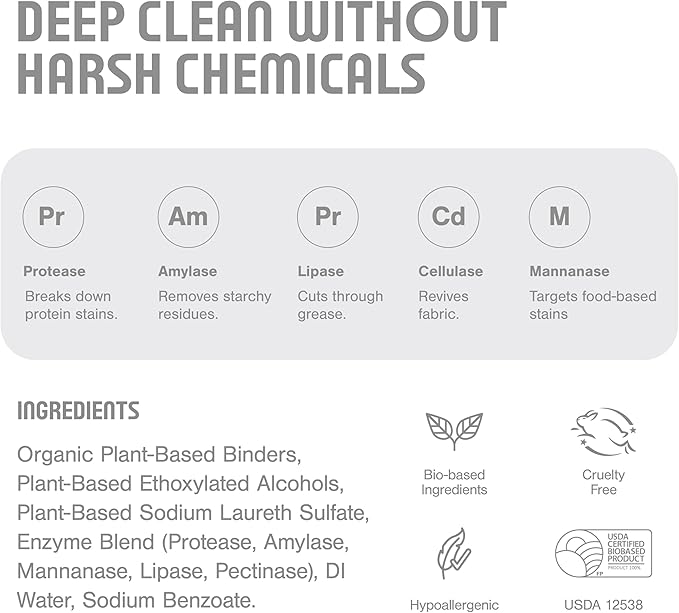 Laundry Soap Sheets – Clean Scent - Laundry Detergent Sheets, Hypoallergenic Detergent for Sensitive Skin – Plastic-Free, Non Toxic, Eco Friendly Washer Detergent – 32 Loads - Made in USA