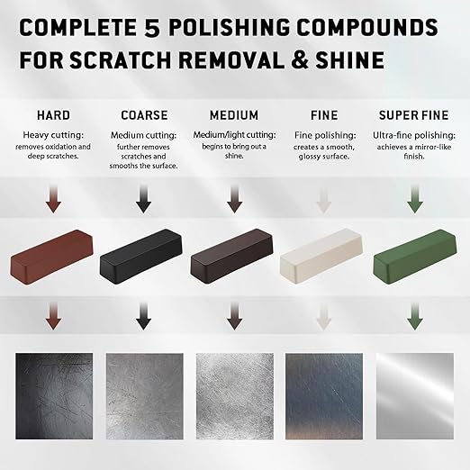 Konvixon Polishing Buffing Compound Sets 20oz (4oz Each), 5Pcs Aluminum Polishing Compound, 5 Grits from Coarse to Ultra-Fine Buffing Wheel Compound Bars for Stainless Steel, Metal, Jewelry, Glass
