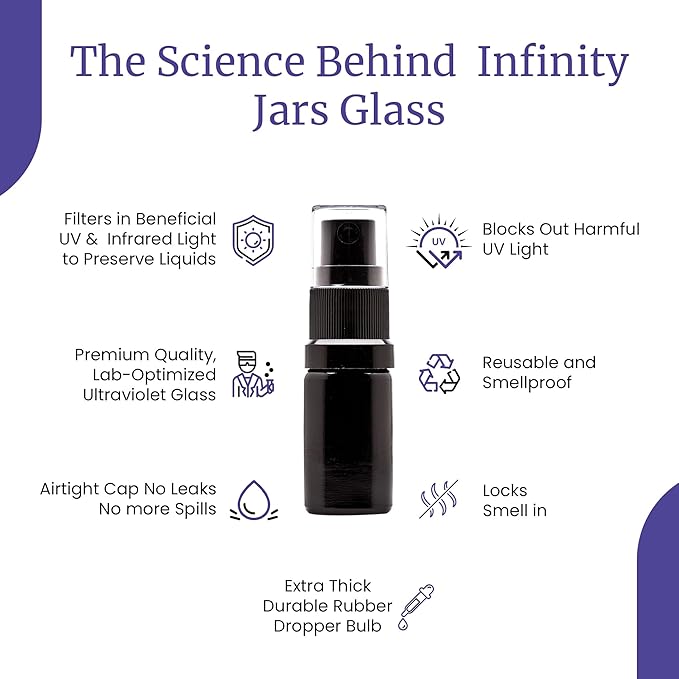 Infinity Jars 30 Ml (1 fl oz) Black Ultraviolet Glass Fine Mist Spray Bottle Cleaning Products Refillable Containers Homemade Perfume Blends Room, Sprays Bath Beauty Hair, Screw Top Bottles