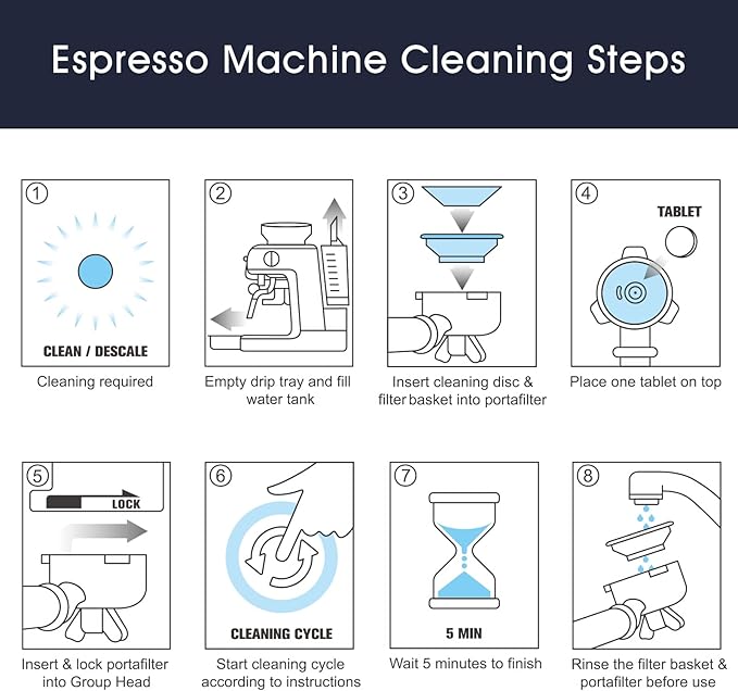 possiave 12-Pack Charcoal Water Filters and 10-pack Cleaning Tablets for Breville Espresso Machines, Breville Cleaning kit - Espresso Accessories