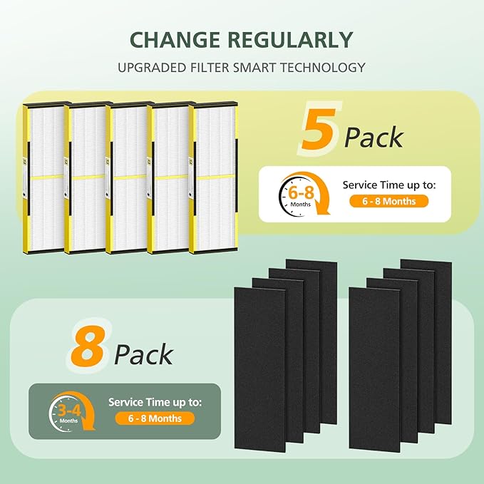 5 Pack FLT4825 HEPA Filter B Replacement with Activated Carbon Pre-Filters Compatible with Guardian Air Purifier AC4825 AC4300 AC4800 AC4900 AC4850