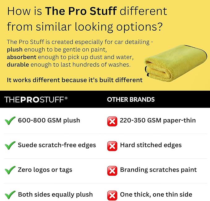 The Pro Stuff® Car Detailing Microfiber Towels - 600 GSM Thick Plush Auto Towels | Super Soft Dual-Sided for Cleaning, Washing, Buffing | Tagless, Scratch-Free, Lint Free Cloth (16"x16") | 3 Pack
