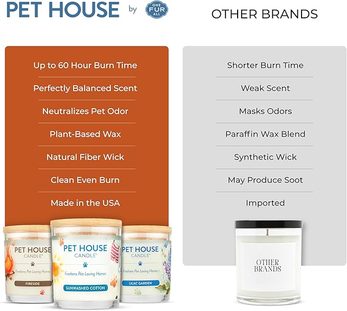 One Fur All Pet House Fall Candles, Long Lasting, Clean Burning, Soy Wax Scented Candles for Pet Odor, Falling Leaves