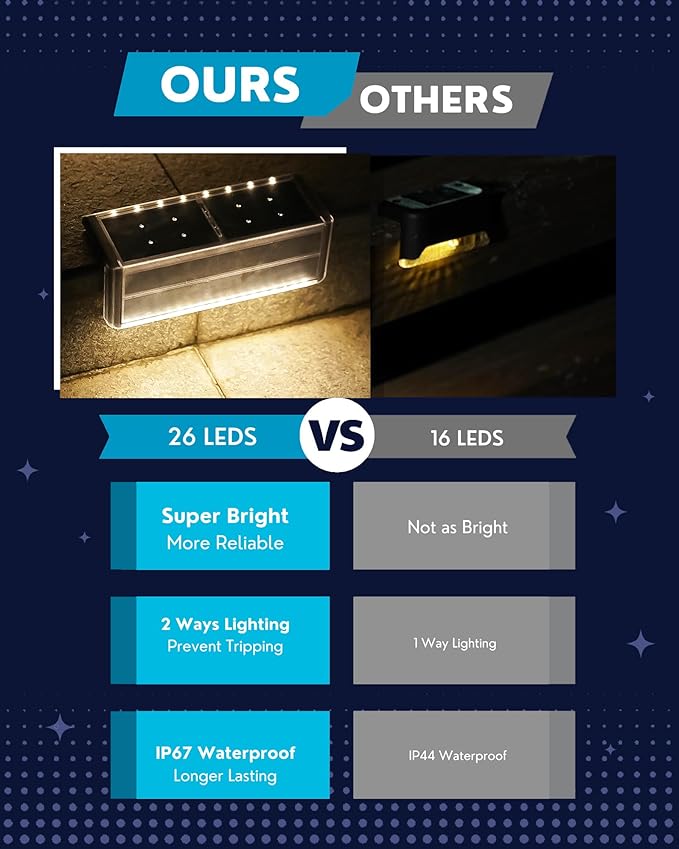 Solar Pool Lights, IP67 Waterproof Step Lights for Outside, Heavy Duty Stainless-Steel Retaining Wall Light, Ultra-Thin & Anti-Trip 26LEDs in 2-Way for Path, Stair (Warm White, 6Pack)