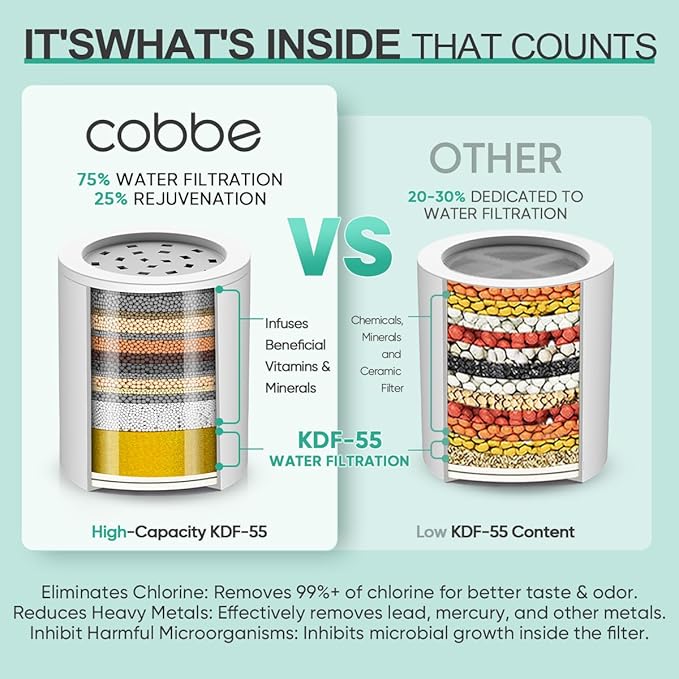 Cobbe High Output Shower Filter for Hard Water - Extra 2 Replaceable Cartridges - Removing Chlorine and Harmful Substance, and Dramatically Improves The Condition of Your Skin, Hair and Nails - Chrome