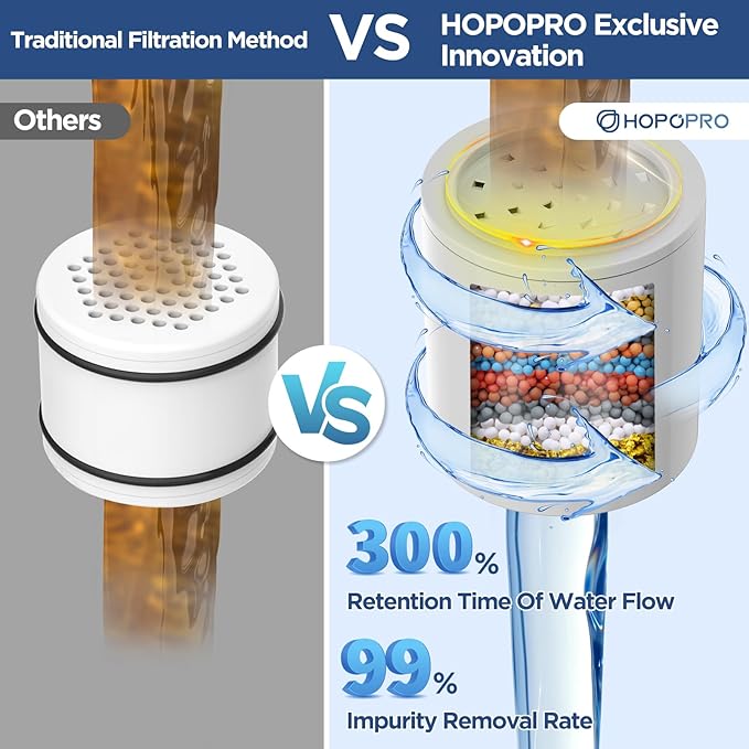 High Flow Filtered Shower Head, HOPOPRO 5 Modes High Pressure Fixed Showerhead with Filter, 2-In-1 Shower Head Filter, Remove 99% Chlorine, Improves Skin Hair Condition (6 Inch Oil Rubbed Bronze)