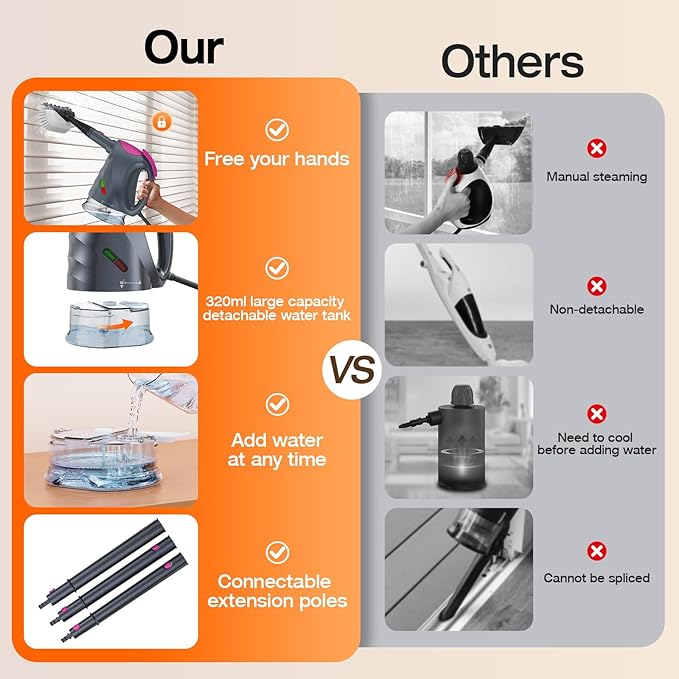 ScrubWiz 10-in-1 Steam Cleaner, Steam Mop & Detachable Handheld Steam Cleaner, 320ml Water Tank, 10s Fast Heating, Portable Steamer for Kitchen, Floor, Tiles, Home, BBQ, Ergonomic Handle, Mid Gray