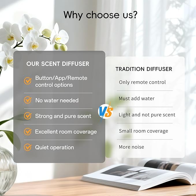 The CACAFSFY Waterless Scent Diffuser Starter Kit -Include 2x120ml Essential Oils,Suitable for Home and Hotel Series Air Diffuser, 1000 Square Inches of Coverage,Remote Control-Hotel Scent Diffuser