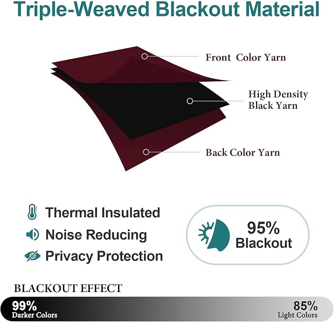 ChrisDowa Blackout Curtains 36 Inches Long for Living Room, Grommet Thermal Insulated Room Darkening Curtains for Bedroom (1 Panel Set, Burgundy Red, 52W x 36L)