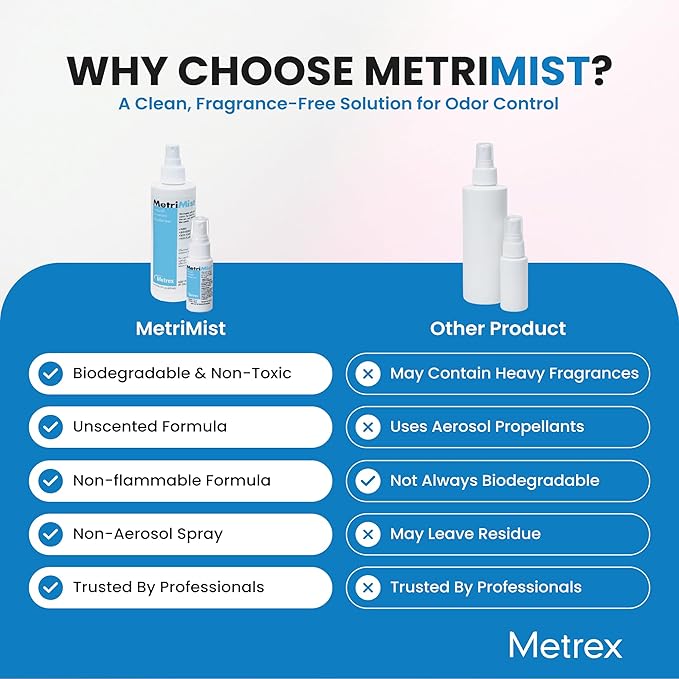 Metrex MetriMist Natural Aromatic Deodorizer Spray, 8 oz Bottle – Non-Toxic, Environmentally Friendly Odor Eliminator Spray & Room Deodorizer for Healthcare & Facility Use (Pack of 1)