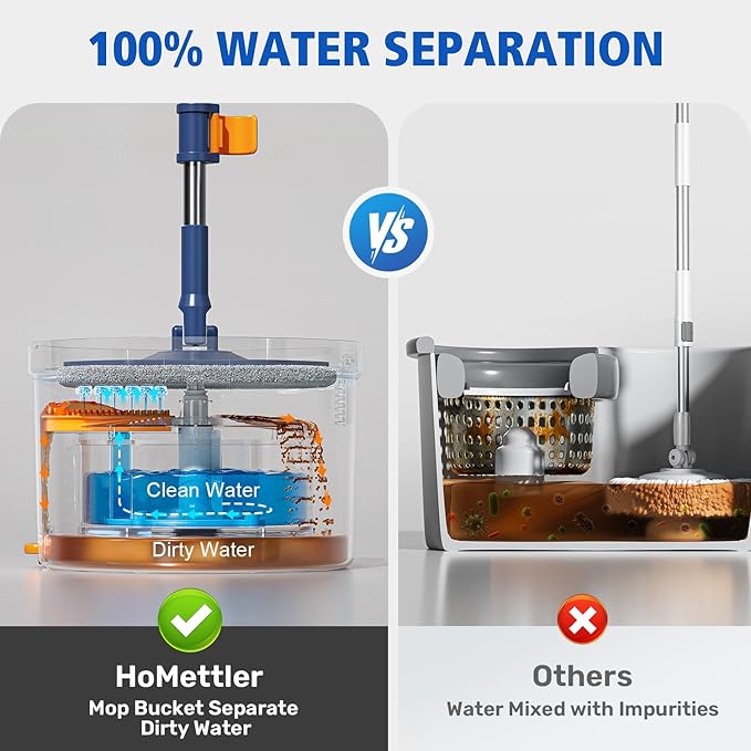 HoMettler Spin Mop and Bucket Set, Mop Bucket with Separate Dirty Water System, Deep-Cleaning Mops for Floors/Wall, Versatile Mops with 6 Microfiber Mop Pads