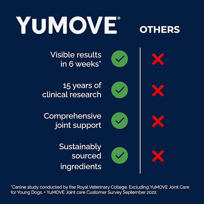 Yumove Hip & Joint Supplement for Dogs with Glucosamine, Hyaluronic Acid, Green Lipped Mussel & Omega 3 Joint Supplement - Regular or Advanced Strength (45 Count, Advanced Vet Strength Soft Chews)