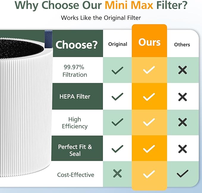 4 Pack Mini Max Replacement Filter Compatible with Blueair Blue Pure Mini Max Air Purifiers, Blue Pure FMINI Filter HEPA & Activated Carbon Air Filt-er Fits for Blue Pure Mini Max