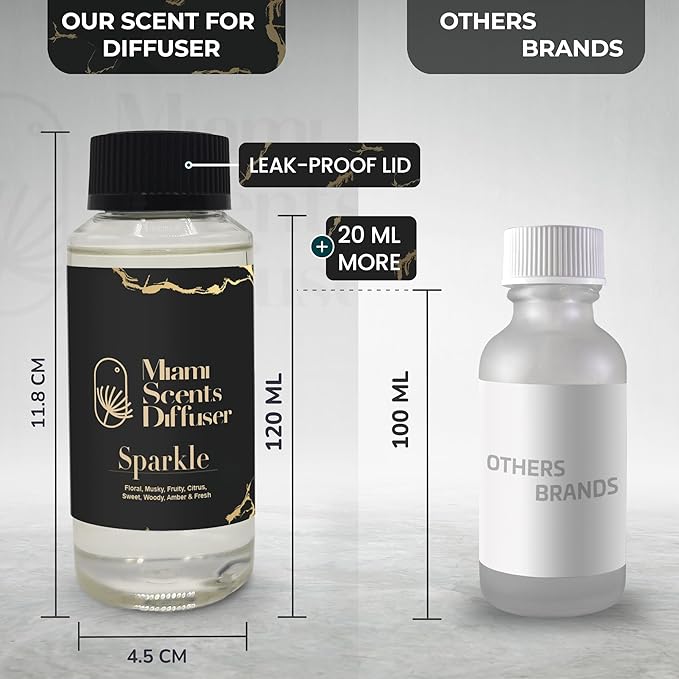 Sparkle Luxe Essential Oil Refill Luxury Hotel Inspired, Long Lasting Aroma for Home & Office Diffuser, 120 ml Fresh Blend of Floral, Citrus, Woody and Amber - Scent for Spa Wellness Aromatherapy.