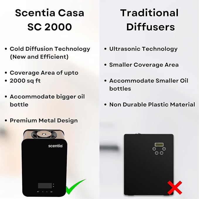 Smart Bluetooth HVAC System with App Control Scent Diffuser | Waterless Diffuser for Home, Office, Large Room, Studio, Yoga,| Coverage Upto 2000 Sq.ft | Scentia CASA SC 2000 Black