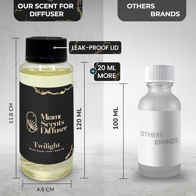 Twilight After Hours Essential Oil Refill Luxury Hotel Inspired, Long Lasting Aroma for Home & Office Diffuser, 120ml Fresh Blend of Blonde Wood Rose and Black Fig, Scent for Wellness Aromatherapy.