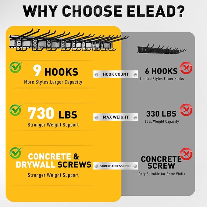 ELEAD 9-Pairs Heavy Duty Garage Tool Organizer Wall Mount Hooks, 48 Inches 730 lbs Garden Tool Organizer with Adjustable Hooks, Yard Tools Organizers for Garden, Yard, and Shed