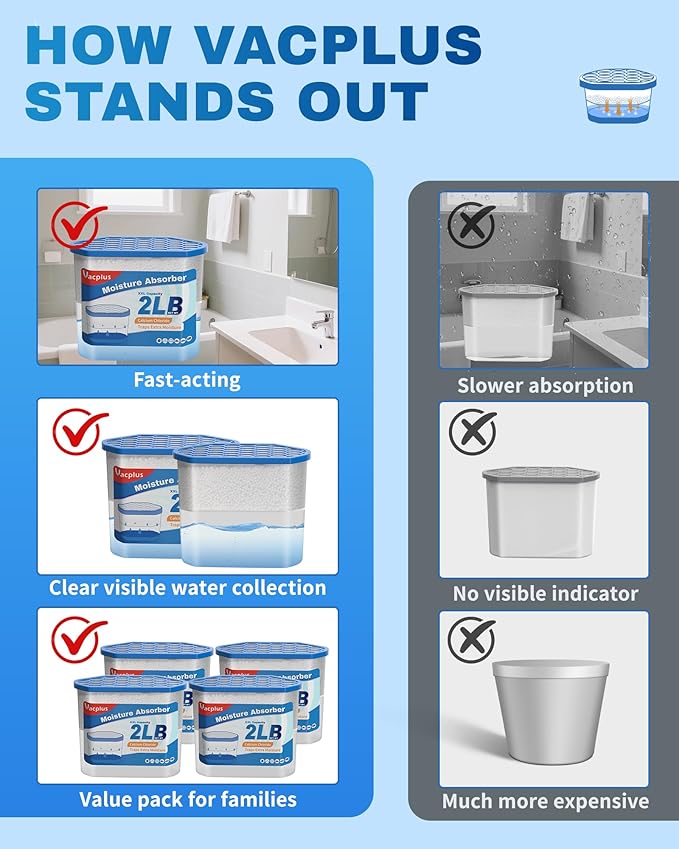 Vacplus Moisture Absorber Buckets – Large Capacity Dehumidifier and Humidity Absorber for Closet, Basement, Bathroom, RV, and Storage Areas, Unscented, 2 lbs, 4 Pack