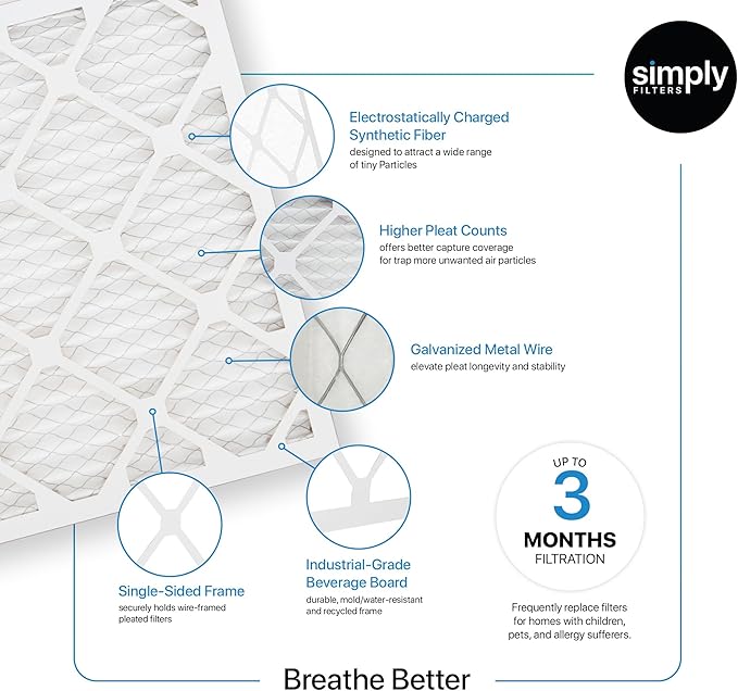 Simply 14x25x1 Air Filter, Merv 8, 12 Pack, For Home AC Furnace & HVAC (Actual Size: 13.75"x24.75"x0.75") DUST, Pet, & Allergy Control