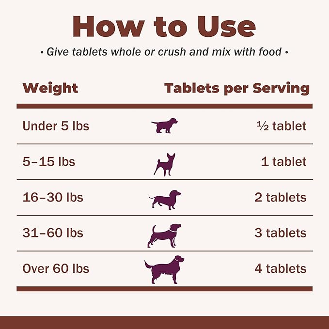 Digestive Rescue for Dogs and Puppies – Helps Maintain Appetite, Gut Function & Stool Consistency – Relief of Diarrhea & Stomach Upset – With Electrolytes, Colostrum IgG, Probiotics – 90 Tablets