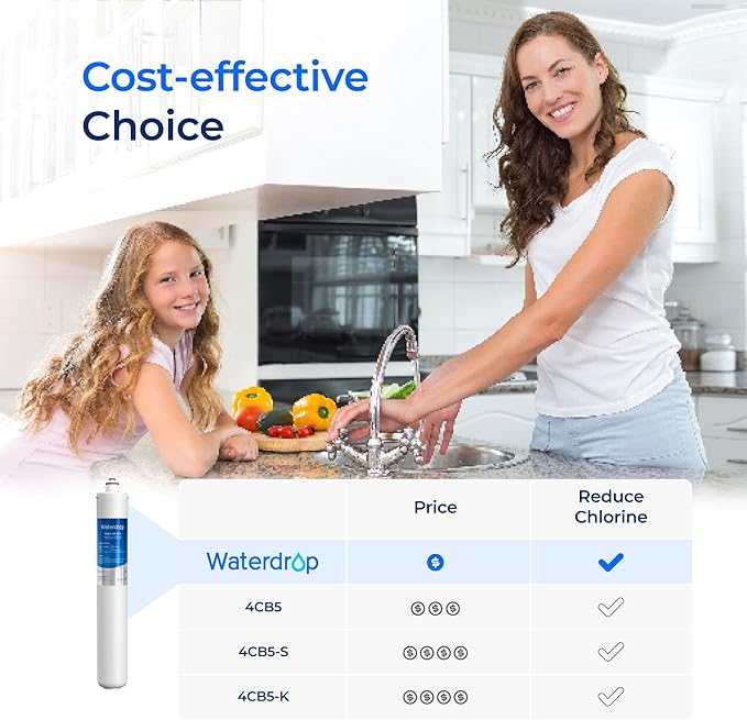Waterdrop I2000 2 Under Sink Water Filter, Replacement Cartridge for Everpure i2000, MC2, ESO7, MH2, EV9612-22, EV9612-56, EV9607-25, EV9613-21, 26000 Gallons