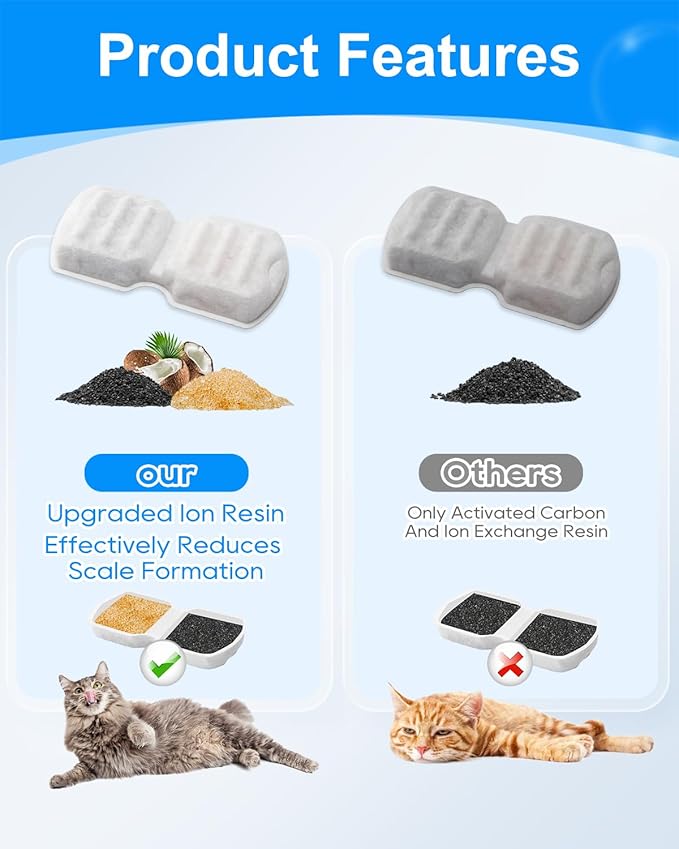 Cat Water Fountain Filters Compatible with 74oz/2.2L Compatible with 87oz/2.6L Stainless Steel Cat Water Fountains, 6 Carbon Filters + 6 Ultra-fine Fiber for Clean & Fresh