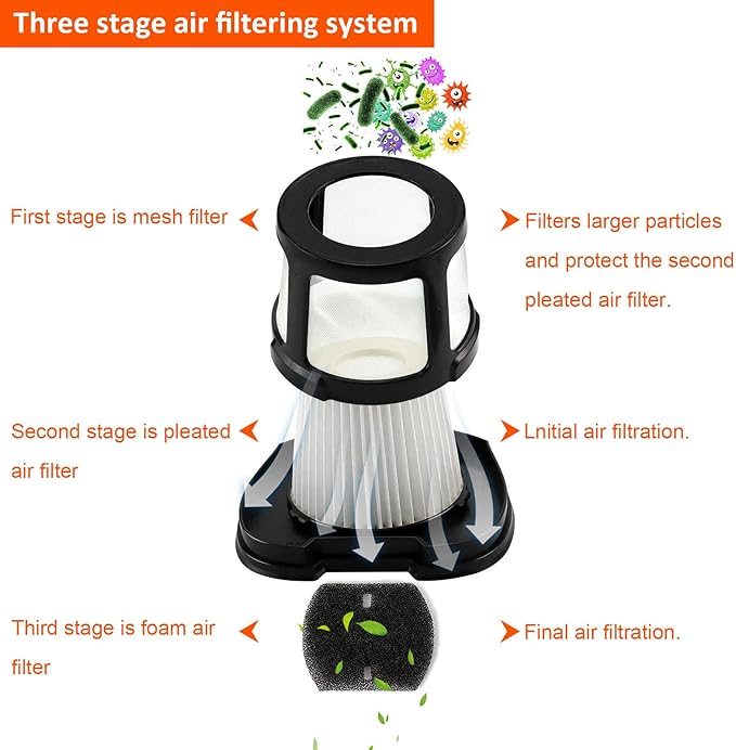 3 Pack Handheld Vacuum Filter for Bissell Pet Hair Eraser Lithium Ion Hand Vacuum filter Replacement 2390 2390A 2389 2579 2284W Replaces 1614203 1614212 1614204 with 1 Little Brush for Gift