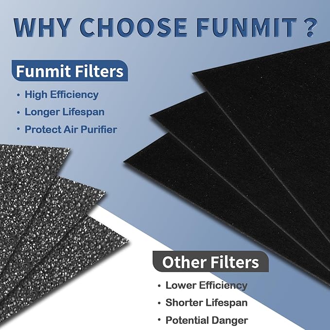 Funmit HRF-A200 Pre Filter A Replacement for Honeywell HPA200 Air Purifier, 6 Pack Precut Activated Carbon Pre-Filters Fit, Compatible with Honeywell Prefilter A
