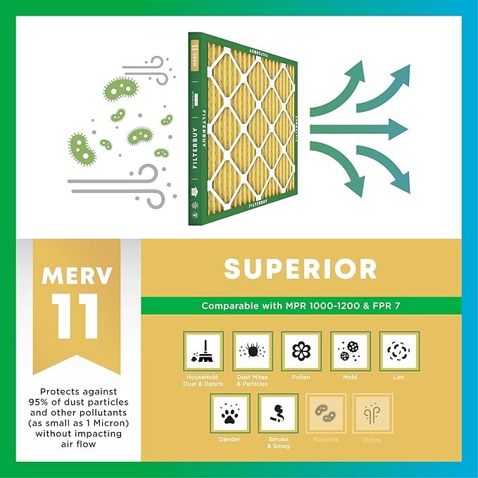 Filterbuy 20x20x5 Air Filter MERV 11 Superior Pet & Allergy Defense (2-Pack), Electrostatic Pleated HVAC AC Furnace Filters for Trion Air Bear 255649-103 & More (Actual Size: 19.63 x 20.63 x 4.88)