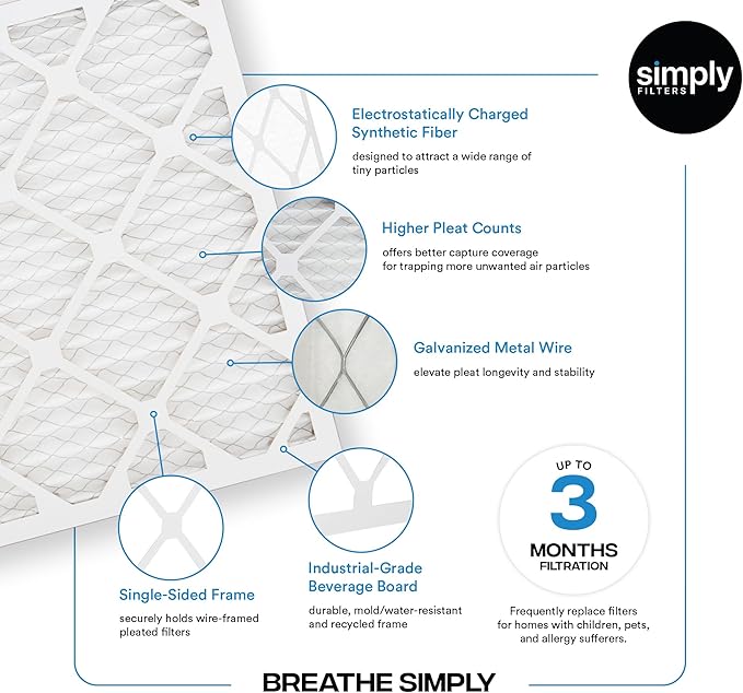 Simply 20x30x1 Air Filter, Merv 8, 12 Pack, For Home AC Furnace & HVAC (Actual Size: 19.94"x29.94"x0.75") DUST, Pet, & Allergy Control