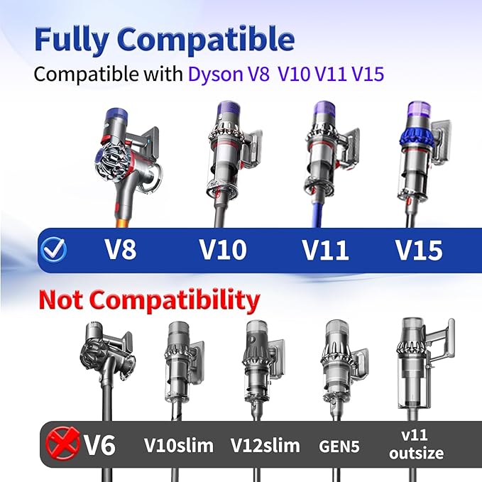 OTTWL Upgrade Anti-Tangle Replacement Vacuum Head Compatible with Dyson V8, Cyclone V10,V11,V15 Cordless Vacuum Cleaners, Suitable for Thin Carpets, Hardwood Floor