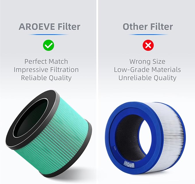 AROEVE MK01 & MK06 Air Filter Replacement 4-in-1 Filter for Pollen Pet Dander Hair- Pet Dander Version