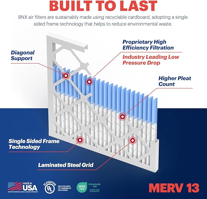 BNX TruFilter 20x24x1 Air Filter MERV 13 (12-Pack) - MADE IN USA - Electrostatic Pleated Air Conditioner HVAC AC Furnace Filters for Allergies, Pollen, Mold, Bacteria, Smoke, Allergen, MPR 1900 FPR 10
