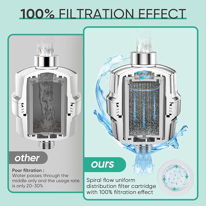 Cobbe High Output Shower Filter for Hard Water - Extra 2 Replaceable Cartridges - Removing Chlorine and Harmful Substance, and Dramatically Improves The Condition of Your Skin, Hair and Nails - Chrome