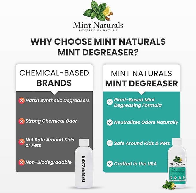 Natural Garbage Disposal Cleaner & Deodorizer – USDA Organic Peppermint Oil Formula That Helps Refresh Sink & Drain Pipes, 12 oz – Made in USA