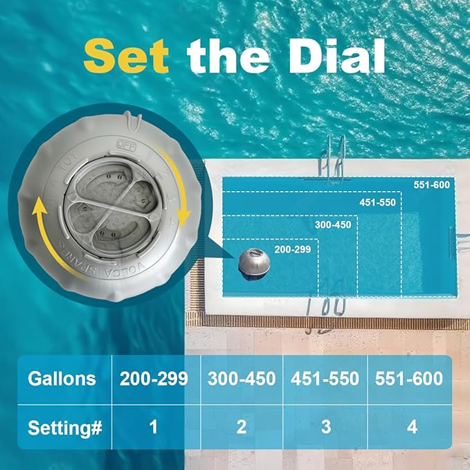 Hot Tub Replacement Cartridges with Frog Ease Floating System, Continuously Used for Four Weeks Easy Installation ，Slow-Release Mineral Technology for Continuous Water Care,(2 Count)