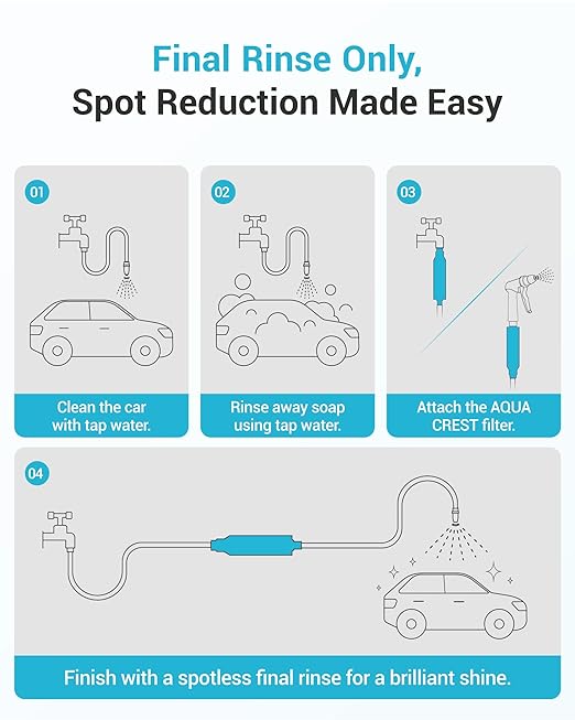 AQUA CREST Inline Water Filter, Dedicated for Car Washing, Yard Cleaning, Reduce Hard Water Spots, Soften Water, Upgraded Formula with 1 Flexible Hose Protector