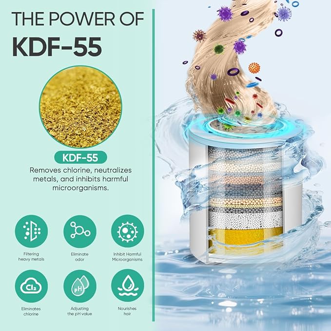 Cobbe High Output Shower Filter for Hard Water - Extra 2 Replaceable Cartridges - Removing Chlorine and Harmful Substance, and Dramatically Improves The Condition of Your Skin, Hair and Nails - Chrome